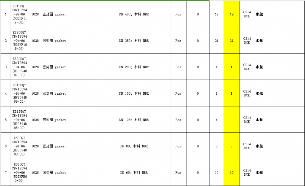 【询价】船舶备件—密封圈（CK-Y20240304-06）询价-泰州昌宽社区-报价采购-船用采购网-船舶物料采购-船务服务-一站式船用设备供应服务
