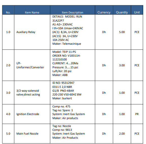 【询价】船舶备件—配件（CK-C20240313-04）询价-泰州昌宽社区-报价采购-船用采购网-船舶物料采购-船务服务-一站式船用设备供应服务