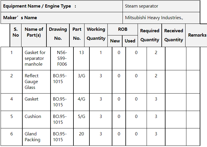 【询价】船舶备件—垫片/垫子/压盖填料（CK-C20240304-08）询价-泰州昌宽社区-报价采购-船用采购网-船舶物料采购-船务服务-一站式船用设备供应服务