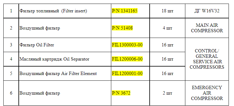 【询价】船舶备件—滤清器/分离器/过滤器（CK-J20240311-19）询价-泰州昌宽社区-报价采购-船用采购网-船舶物料采购-船务服务-一站式船用设备供应服务