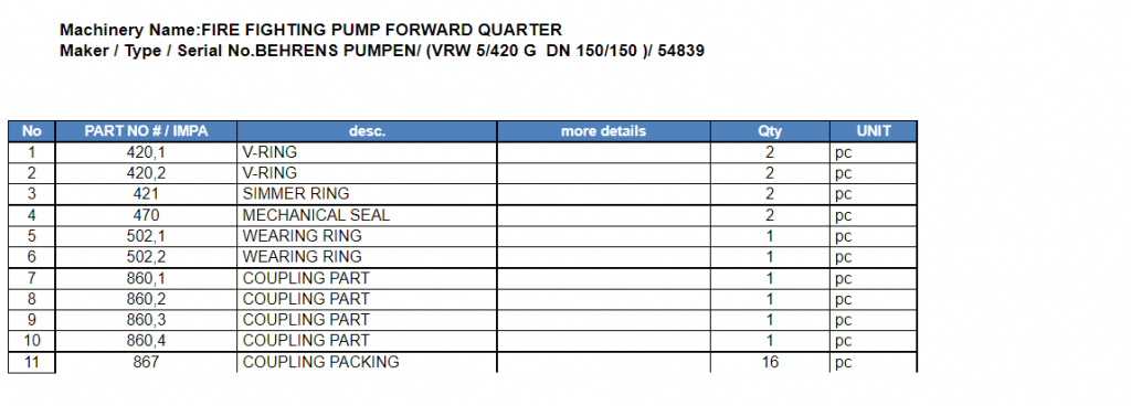 【询价】船舶备件—环/机械密封/联轴节配件（CK-R20240312-02）询价-泰州昌宽社区-报价采购-船用采购网-船舶物料采购-船务服务-一站式船用设备供应服务