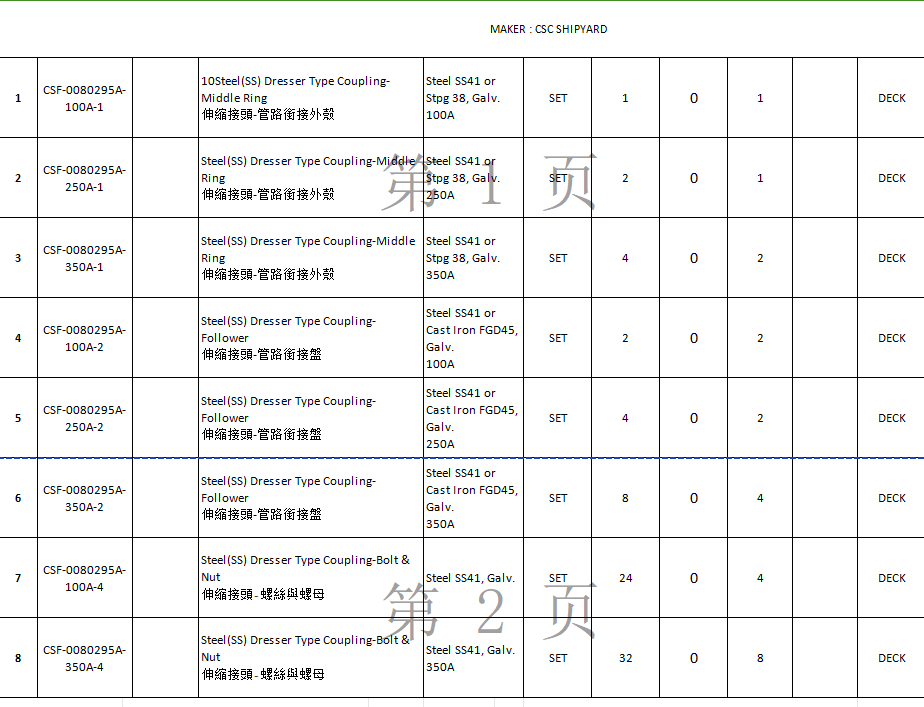 【询价】船舶备件—管路衔接外壳&盘/螺丝与螺母（CK-Y20240305-08）询价-泰州昌宽社区-报价采购-船用采购网-船舶物料采购-船务服务-一站式船用设备供应服务