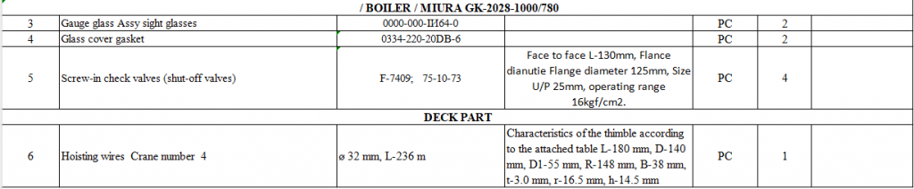 【询价】船舶备件—仪表玻璃/垫片/阀/起重机（CK-J20240301-12）询价-泰州昌宽社区-报价采购-船用采购网-船舶物料采购-船务服务-一站式船用设备供应服务