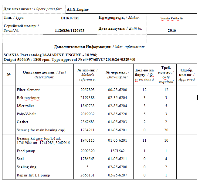 【询价】船舶备件—配件（CK-J20240311-15）询价-泰州昌宽社区-报价采购-船用采购网-船舶物料采购-船务服务-一站式船用设备供应服务