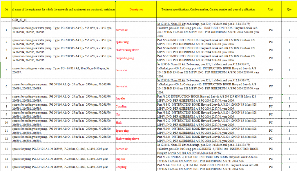 【询价】船舶备件—配件（CK-J20240311-18）询价-泰州昌宽社区-报价采购-船用采购网-船舶物料采购-船务服务-一站式船用设备供应服务
