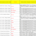 船舶备件—配件（CK-J20240311-18）询价-船用采购网-船舶物料采购-船务服务-一站式船用设备供应服务