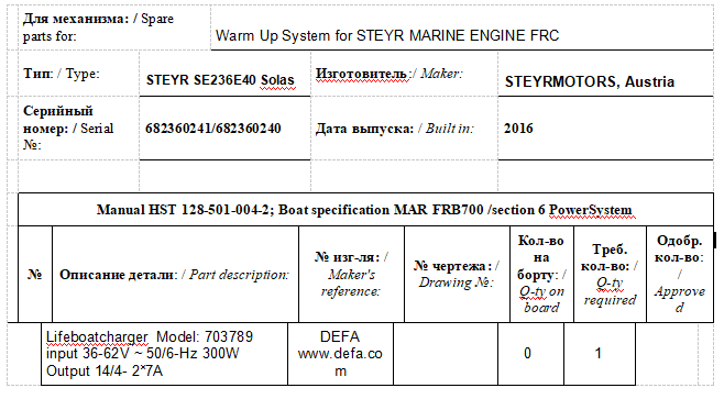 【询价】船舶备件—救生艇充电器（CK-J20240312-18）询价-泰州昌宽社区-报价采购-船用采购网-船舶物料采购-船务服务-一站式船用设备供应服务