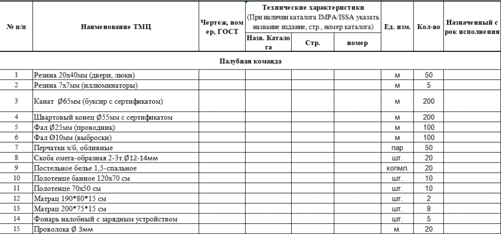 【询价】船舶备件—配件（CK-J20240312-19）询价-泰州昌宽社区-报价采购-船用采购网-船舶物料采购-船务服务-一站式船用设备供应服务