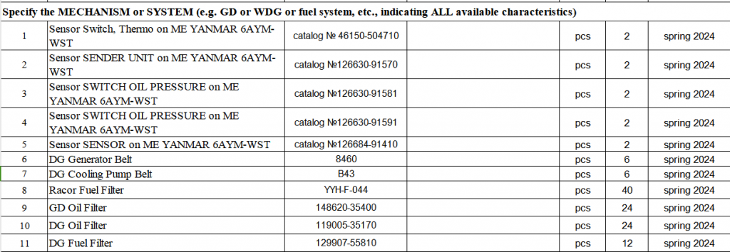 【询价】船舶备件—配件（CK-J20240313-08）询价-泰州昌宽社区-报价采购-船用采购网-船舶物料采购-船务服务-一站式船用设备供应服务