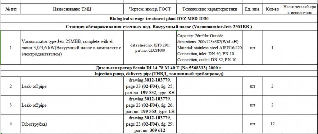 【询价】船舶备件—配件（CK-J20240313-14）询价-泰州昌宽社区-报价采购-船用采购网-船舶物料采购-船务服务-一站式船用设备供应服务