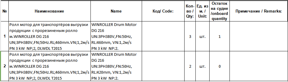 【询价】船舶备件—滚轮电机（CK-J20240313-17）询价-泰州昌宽社区-报价采购-船用采购网-船舶物料采购-船务服务-一站式船用设备供应服务