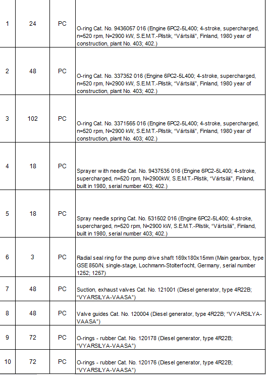【询价】船舶备件—配件（CK-J20240301-16）询价-泰州昌宽社区-报价采购-船用采购网-船舶物料采购-船务服务-一站式船用设备供应服务