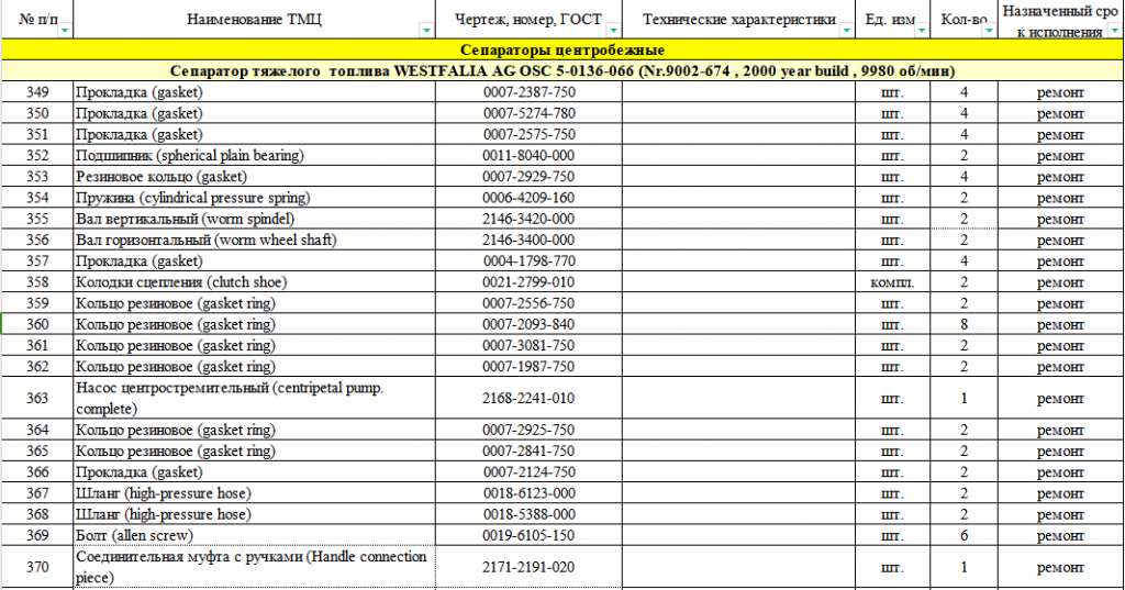 【询价】船舶备件—配件（CK-J20240313-20）询价-泰州昌宽社区-报价采购-船用采购网-船舶物料采购-船务服务-一站式船用设备供应服务