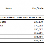 船舶备件—阀/维修套件/密封垫（CK-J20240314-15）询价-船用采购网-船舶物料采购-船务服务-一站式船用设备供应服务