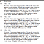 船舶备件—V型皮带（CK-C20240315-10）询价-船用采购网-船舶物料采购-船务服务-一站式船用设备供应服务