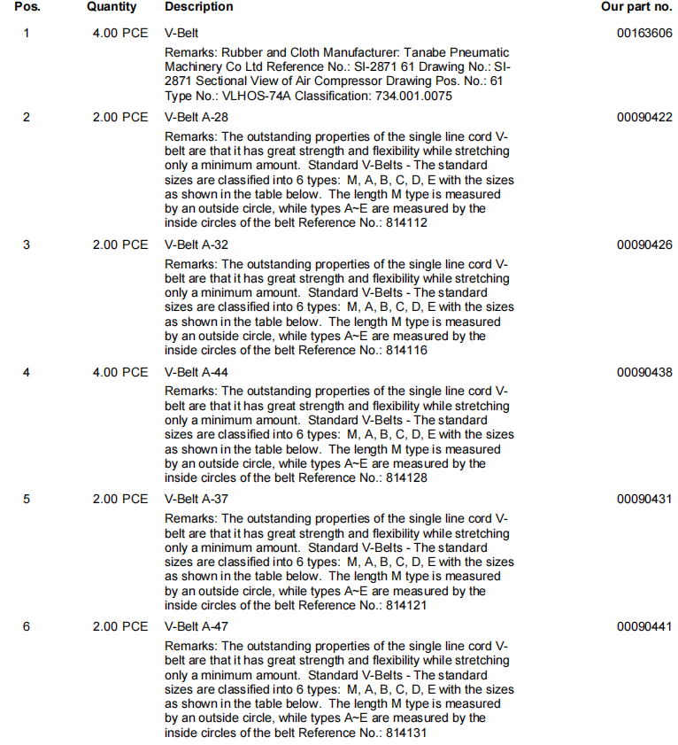 【询价】船舶备件—V型皮带（CK-R20240315-12）询价-泰州昌宽社区-报价采购-船用采购网-船舶物料采购-船务服务-一站式船用设备供应服务