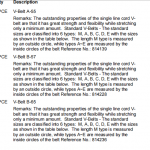 船舶备件—V型皮带（CK-R20240315-12）询价-船用采购网-船舶物料采购-船务服务-一站式船用设备供应服务