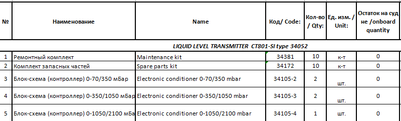 【询价】船舶备件—压力控制器/维修套件/备件包（CK-J20240318-12）询价-泰州昌宽社区-报价采购-船用采购网-船舶物料采购-船务服务-一站式船用设备供应服务