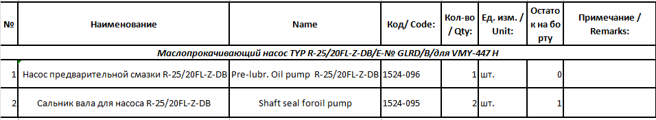 【询价】船舶备件—预润滑泵/泵轴密封件（CK-J20240318-17）询价-泰州昌宽社区-报价采购-船用采购网-船舶物料采购-船务服务-一站式船用设备供应服务