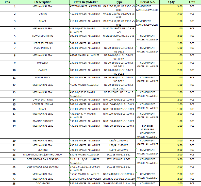 【询价】船舶备件—ALLWEILER配件（CK-J20240321-11）询价-泰州昌宽社区-报价采购-船用采购网-船舶物料采购-船务服务-一站式船用设备供应服务