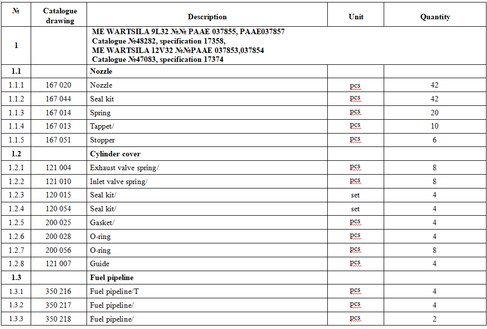 【询价】船舶备件—配件（CK-J20240321-13）询价-泰州昌宽社区-报价采购-船用采购网-船舶物料采购-船务服务-一站式船用设备供应服务