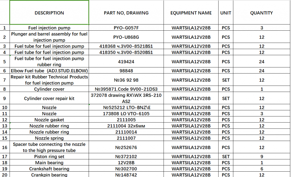 【询价】船舶备件—配件（CK-J20240321-14）询价-泰州昌宽社区-报价采购-船用采购网-船舶物料采购-船务服务-一站式船用设备供应服务