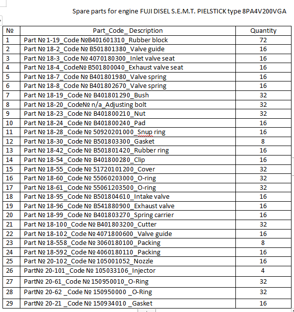 【询价】船舶备件—发动机备件（CK-J20240322-10）询价-泰州昌宽社区-报价采购-船用采购网-船舶物料采购-船务服务-一站式船用设备供应服务