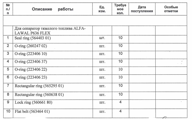 【询价】船舶备件—环/三角带（CK-J20240325-14）询价-泰州昌宽社区-报价采购-船用采购网-船舶物料采购-船务服务-一站式船用设备供应服务