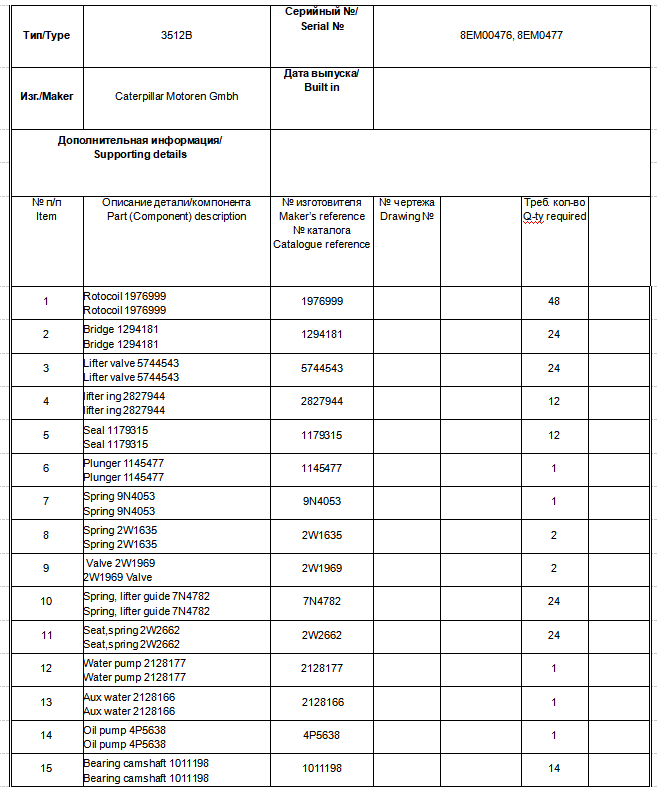 【询价】船舶备件—Caterpillar配件（CK-R20240326-01）询价-泰州昌宽社区-报价采购-船用采购网-船舶物料采购-船务服务-一站式船用设备供应服务