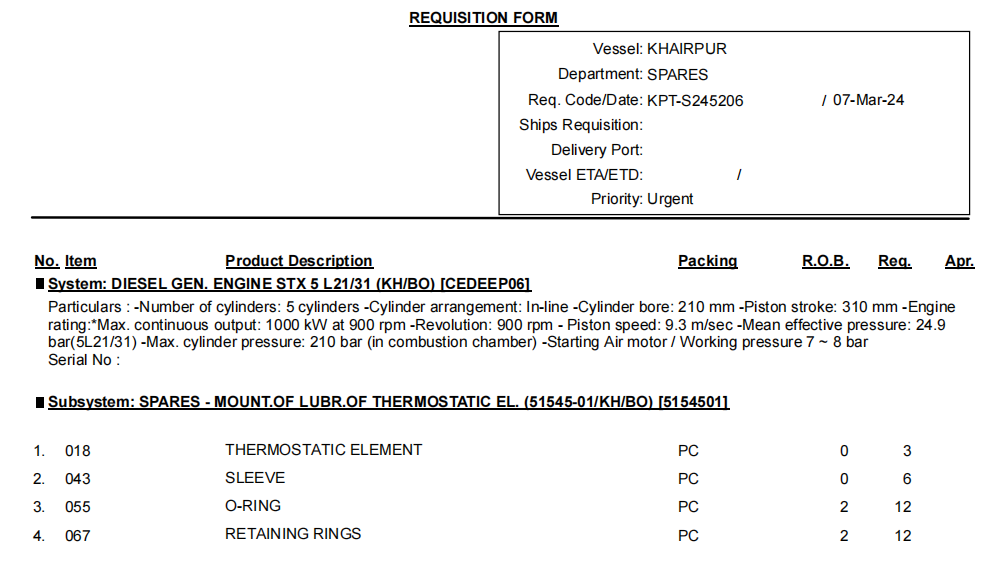 【询价】船舶备件—恒温元件/轴套/O型环/挡圈（CK-R20240326-08）询价-泰州昌宽社区-报价采购-船用采购网-船舶物料采购-船务服务-一站式船用设备供应服务