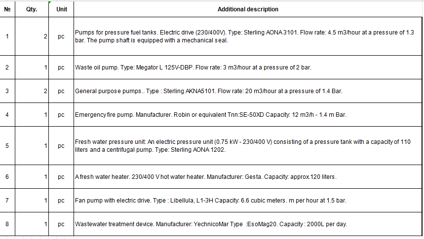 【询价】船舶备件—配件（CK-J20240327-07）询价-泰州昌宽社区-报价采购-船用采购网-船舶物料采购-船务服务-一站式船用设备供应服务