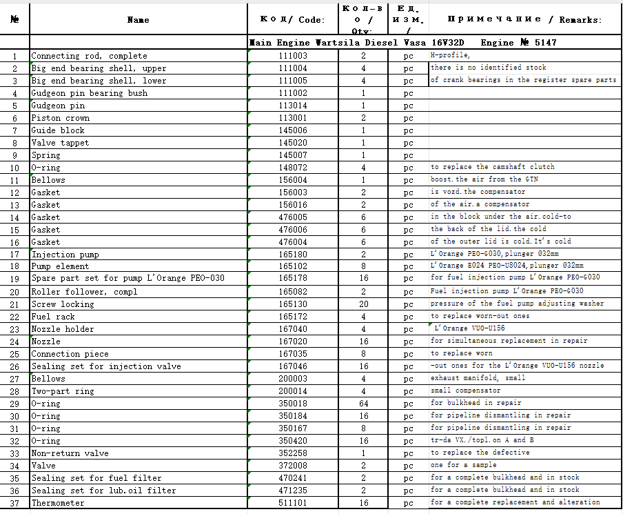 【询价】船舶备件—配件（CK-J20240327-09）询价-泰州昌宽社区-报价采购-船用采购网-船舶物料采购-船务服务-一站式船用设备供应服务