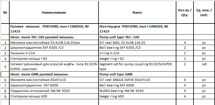 【询价】船舶备件—配件（CK-J20240327-11）询价-泰州昌宽社区-报价采购-船用采购网-船舶物料采购-船务服务-一站式船用设备供应服务