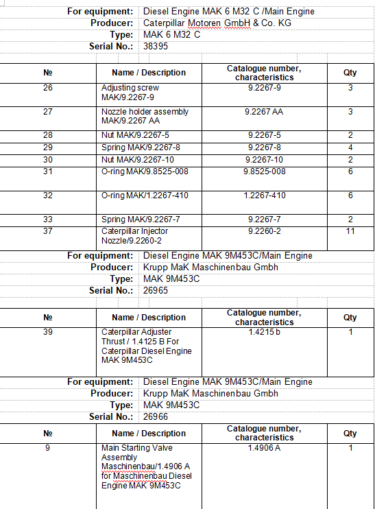 【询价】船舶备件—配件（CK-R20240327-04）询价-泰州昌宽社区-报价采购-船用采购网-船舶物料采购-船务服务-一站式船用设备供应服务