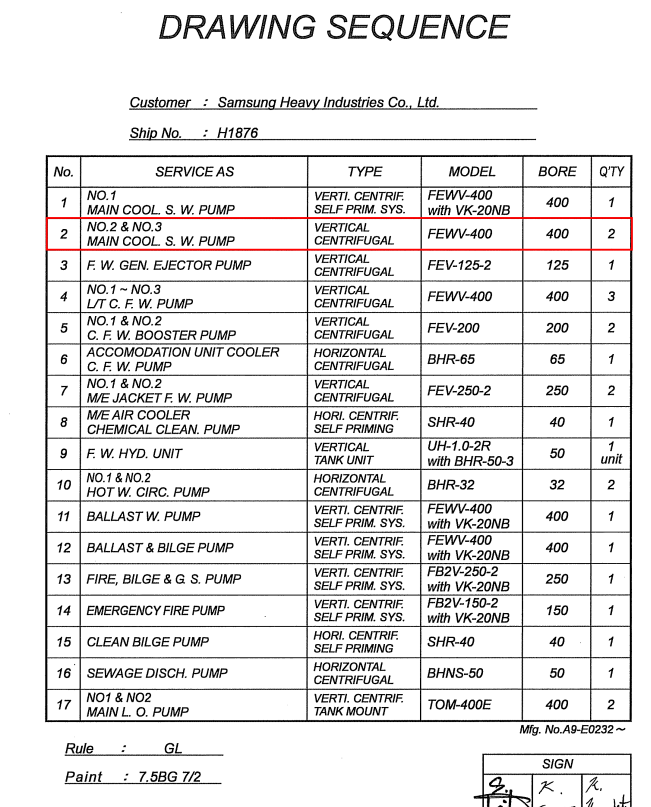 【询价】船舶备件—主冷却海水泵（CK-C20240328-01）询价-泰州昌宽社区-报价采购-船用采购网-船舶物料采购-船务服务-一站式船用设备供应服务