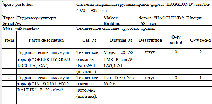 【询价】船舶备件—液压蓄能器（CK-J20240328-03）询价-泰州昌宽社区-报价采购-船用采购网-船舶物料采购-船务服务-一站式船用设备供应服务