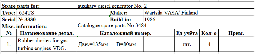 【询价】船舶备件—VDG燃气轮机用橡胶密封圈（CK-J20240328-04）询价-泰州昌宽社区-报价采购-船用采购网-船舶物料采购-船务服务-一站式船用设备供应服务