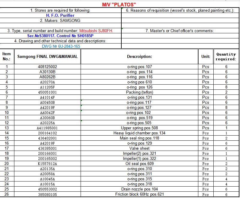 【询价】船舶备件—H.F.O.净化器配件（CK-L20240328-06）询价-泰州昌宽社区-报价采购-船用采购网-船舶物料采购-船务服务-一站式船用设备供应服务