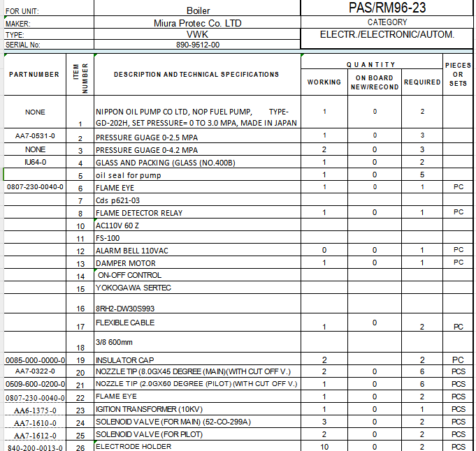 【询价】船舶备件—锅炉配件（CK-Y20240328-01）询价-泰州昌宽社区-报价采购-船用采购网-船舶物料采购-船务服务-一站式船用设备供应服务