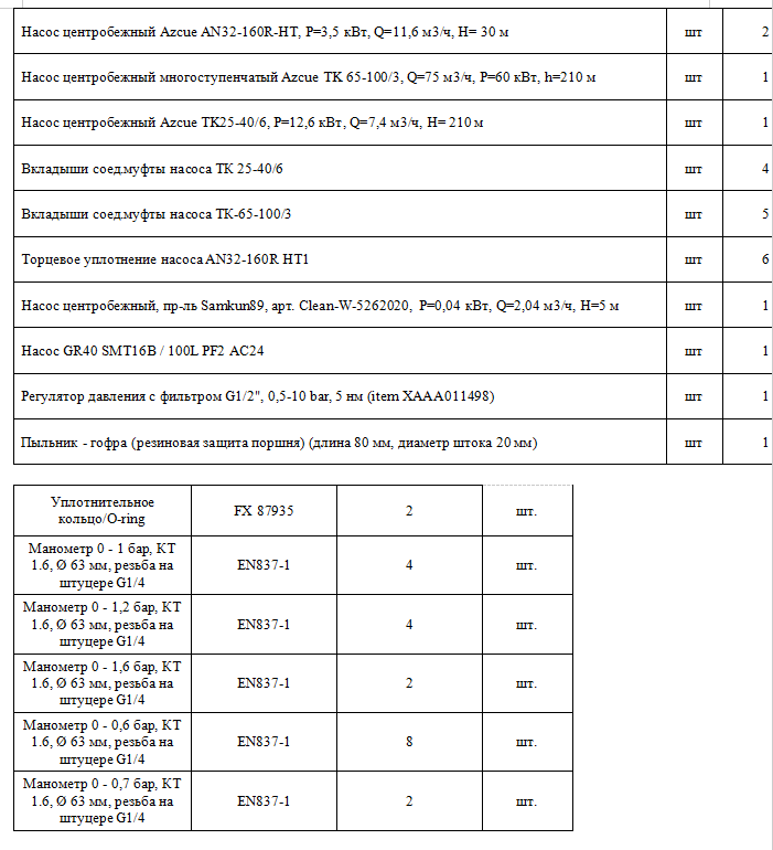 【询价】船舶备件—配件（CK-J20240329-02）询价-泰州昌宽社区-报价采购-船用采购网-船舶物料采购-船务服务-一站式船用设备供应服务