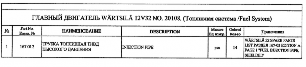 【询价】船舶备件—注入管（CK-J20240305-10）询价-泰州昌宽社区-报价采购-船用采购网-船舶物料采购-船务服务-一站式船用设备供应服务