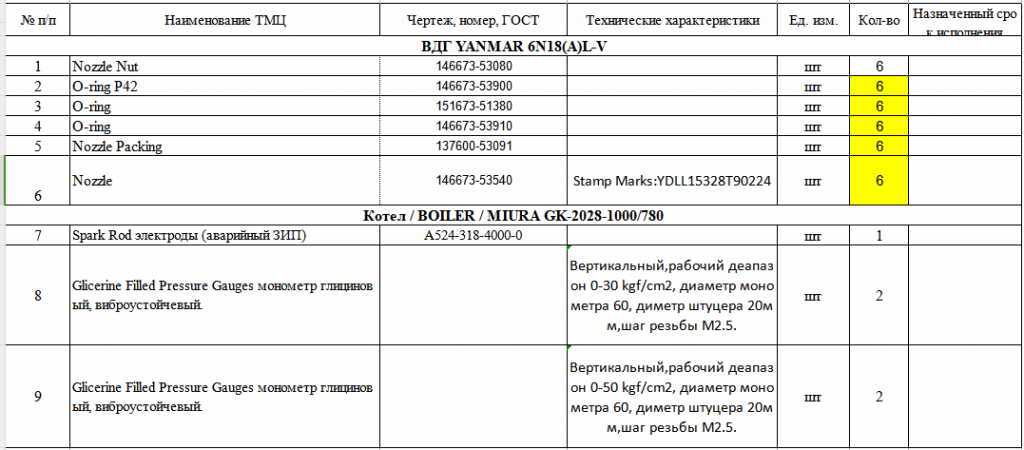 【询价】船舶备件—配件（CK-J20240305-12）询价-泰州昌宽社区-报价采购-船用采购网-船舶物料采购-船务服务-一站式船用设备供应服务