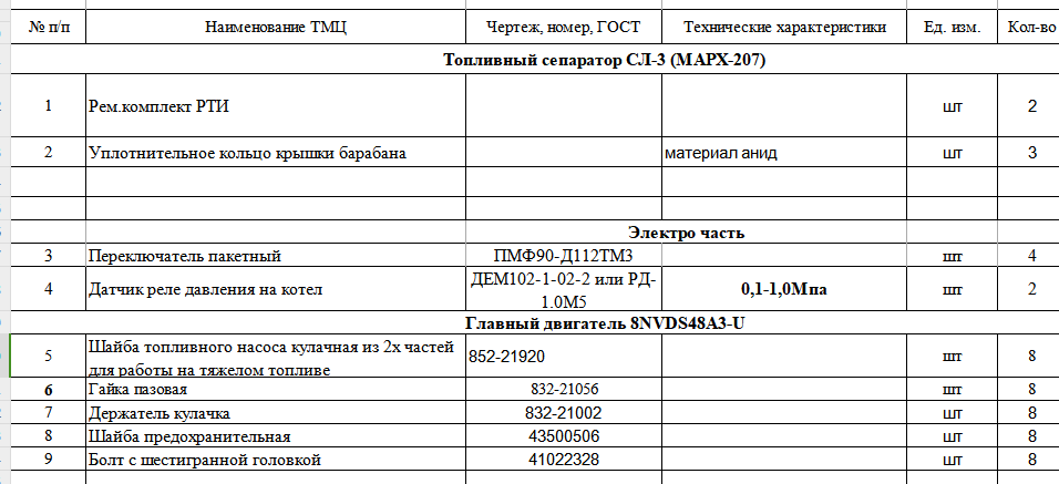 【询价】船舶备件—配件（CK-J20240305-15）询价-泰州昌宽社区-报价采购-船用采购网-船舶物料采购-船务服务-一站式船用设备供应服务