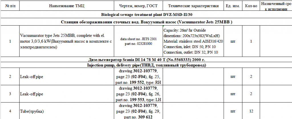 【询价】船舶备件—MAN B&W配件（CK-J20240305-16）询价-泰州昌宽社区-报价采购-船用采购网-船舶物料采购-船务服务-一站式船用设备供应服务