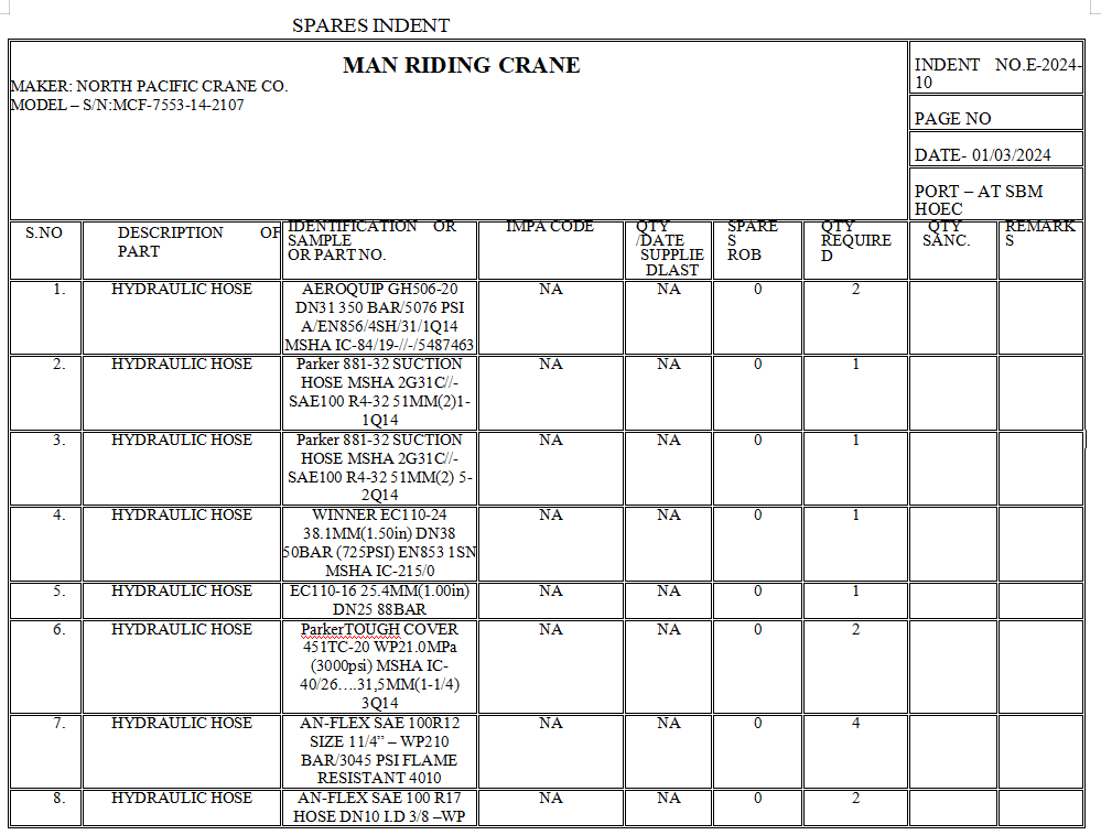 【询价】船舶备件—液压软管（CK-Y20240306-01）询价-泰州昌宽社区-报价采购-船用采购网-船舶物料采购-船务服务-一站式船用设备供应服务