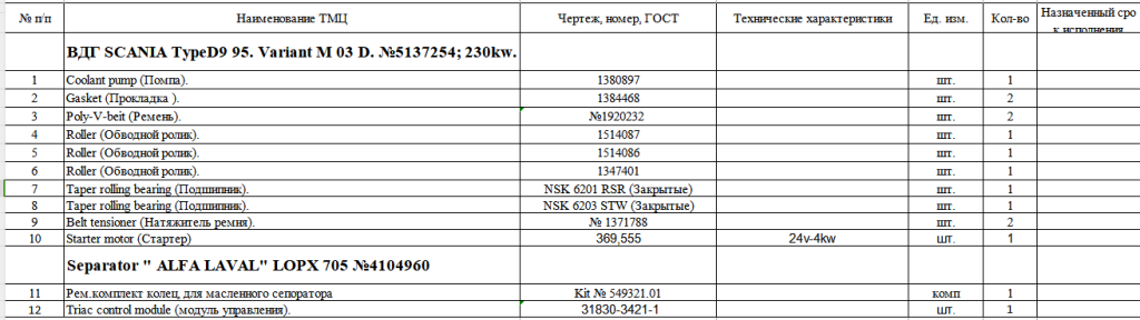 【询价】船舶备件—配件（CK-J20240306-15）询价-泰州昌宽社区-报价采购-船用采购网-船舶物料采购-船务服务-一站式船用设备供应服务
