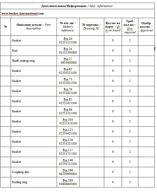 【询价】船舶备件—配件（CK-J20240306-16）询价-泰州昌宽社区-报价采购-船用采购网-船舶物料采购-船务服务-一站式船用设备供应服务