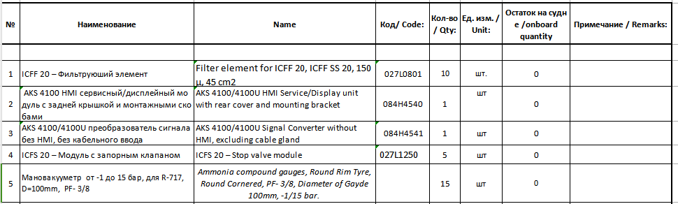 【询价】船舶备件—配件（CK-J20240306-19）询价-泰州昌宽社区-报价采购-船用采购网-船舶物料采购-船务服务-一站式船用设备供应服务