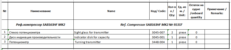 【询价】船舶备件—电位器玻璃/指示盘/电位计（CK-J20240306-20）询价-泰州昌宽社区-报价采购-船用采购网-船舶物料采购-船务服务-一站式船用设备供应服务