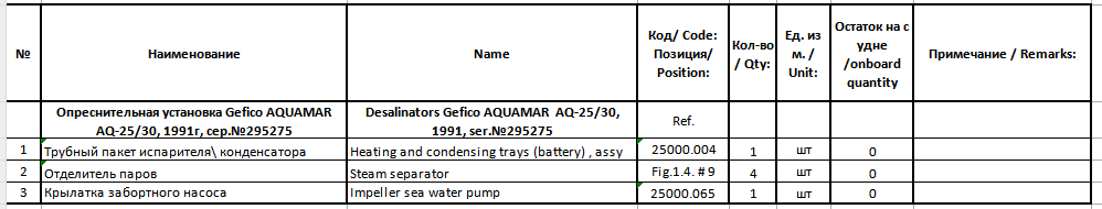 【询价】船舶备件—电位器玻璃/指示盘/电位计（CK-J20240306-21）询价-泰州昌宽社区-报价采购-船用采购网-船舶物料采购-船务服务-一站式船用设备供应服务
